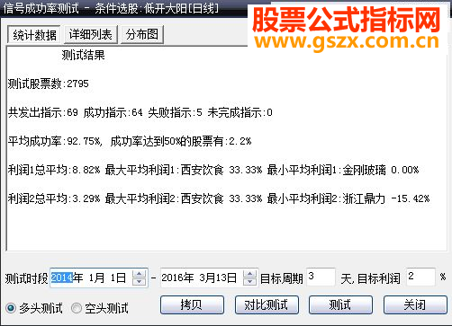 大智慧低开大阳(源码选股贴图)
