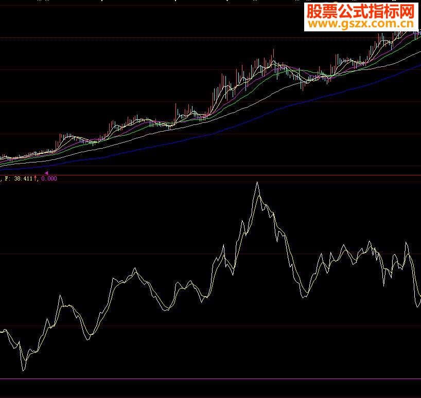 大智慧抓大牛主升浪指标公式