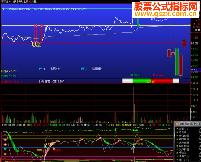 通达信分时扫盘分时副图贴图