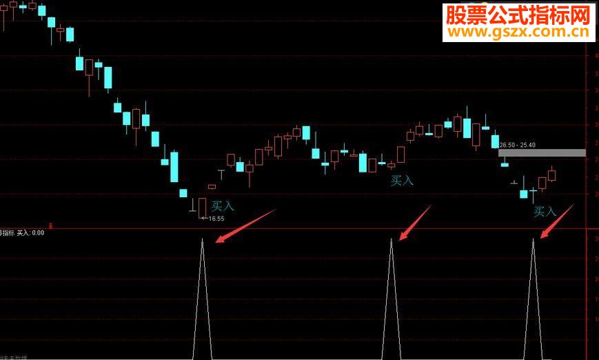 通达信精准买入指标选股/副图