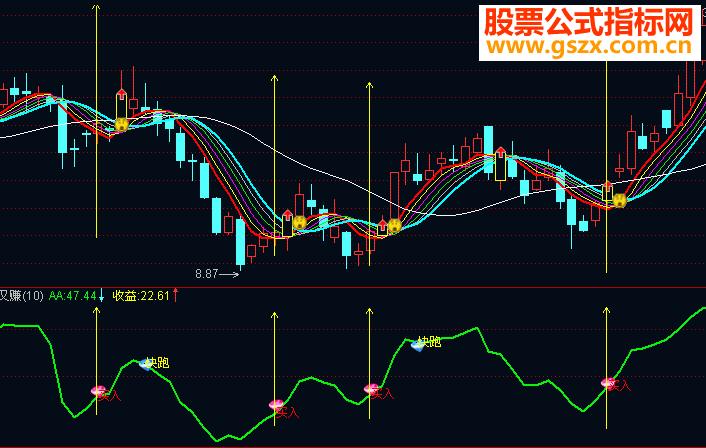通达信全能买进卖出主图源码幅图