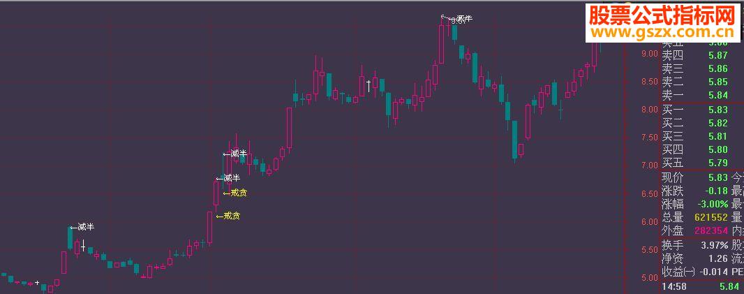 通达信风险提示(主图 通用原码 贴图)