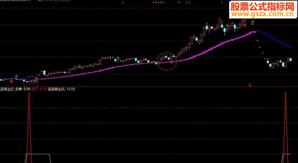 通达信量价线副图选股源码