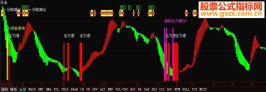 通达信超级主力建仓指标副图贴图