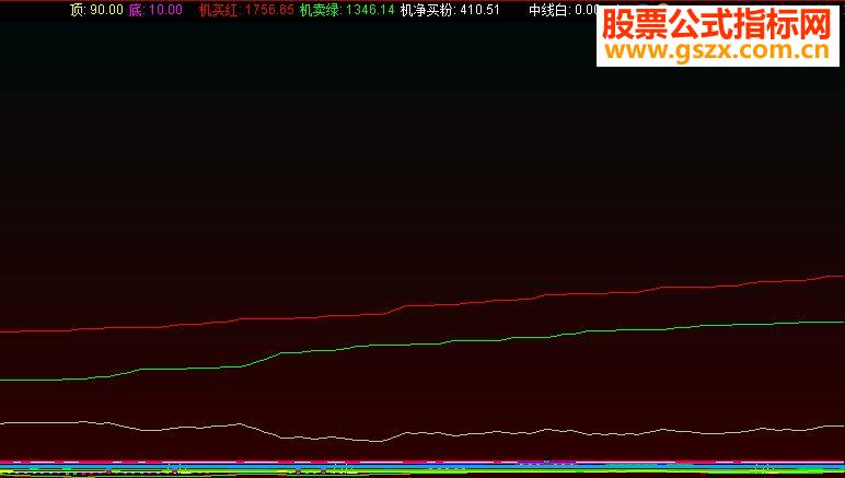 通达信机构买卖量源码