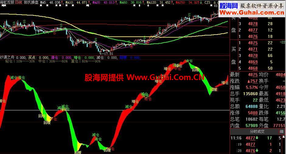 大智慧新一新——原创最超强买卖指标测试版(沙漠之舟)