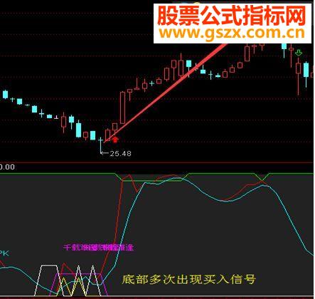 通达信超强短线决策副图指标