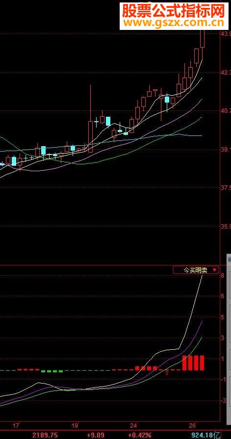 同花顺今买明卖短线王(源码副图贴图)