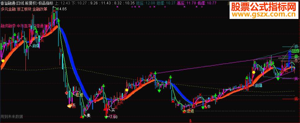 通达信极品指标源码主图贴图