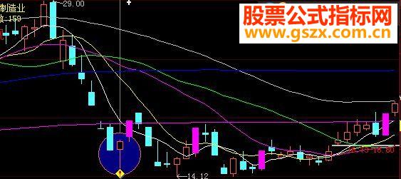 通达信短线阳起选股源码大智慧