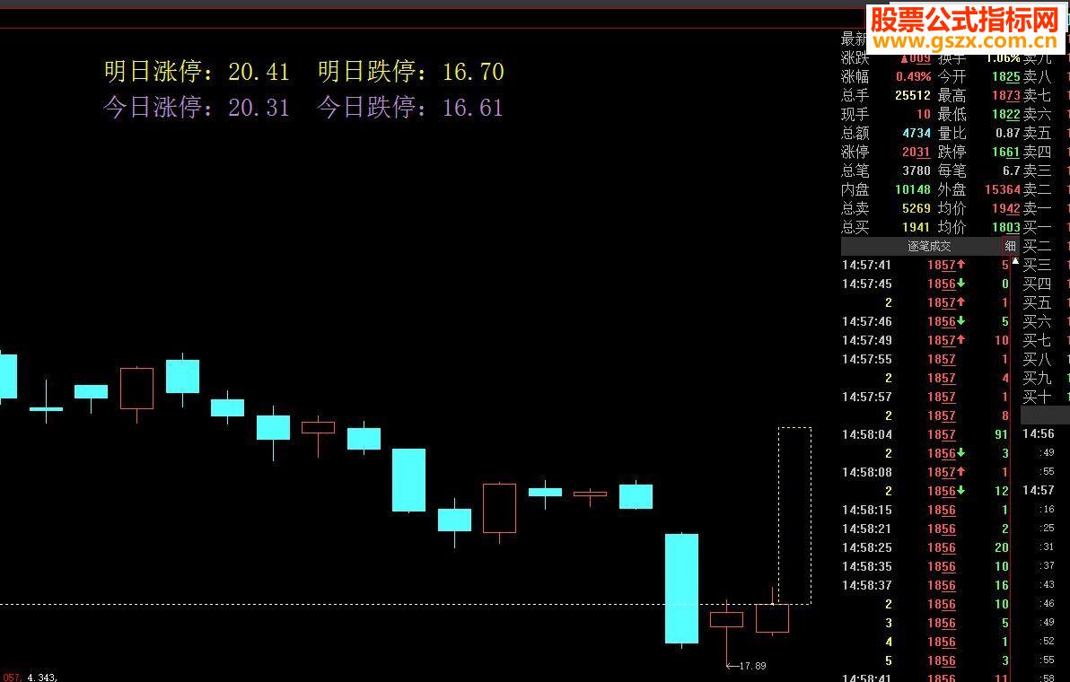 大智慧涨跌停虚拟K线(指标主图贴图)