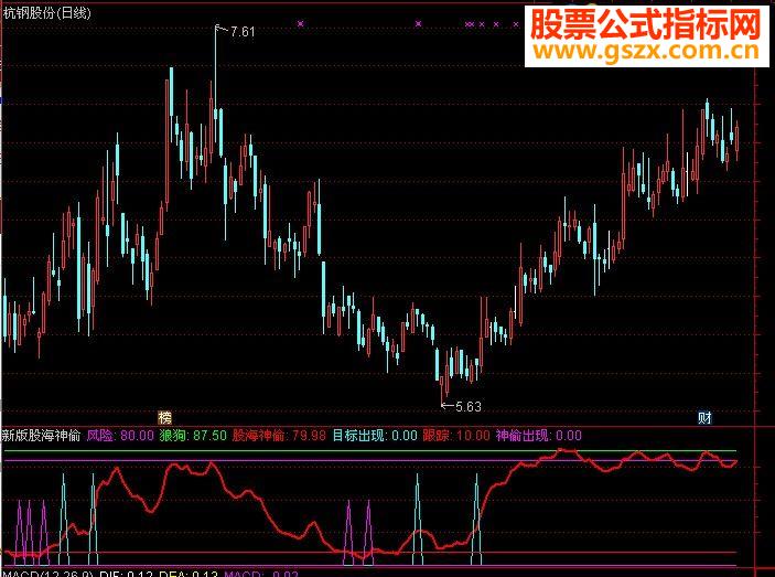 通达信新版股海神偷副图源码