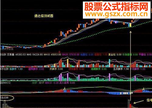通达信追击反转 副图 选股