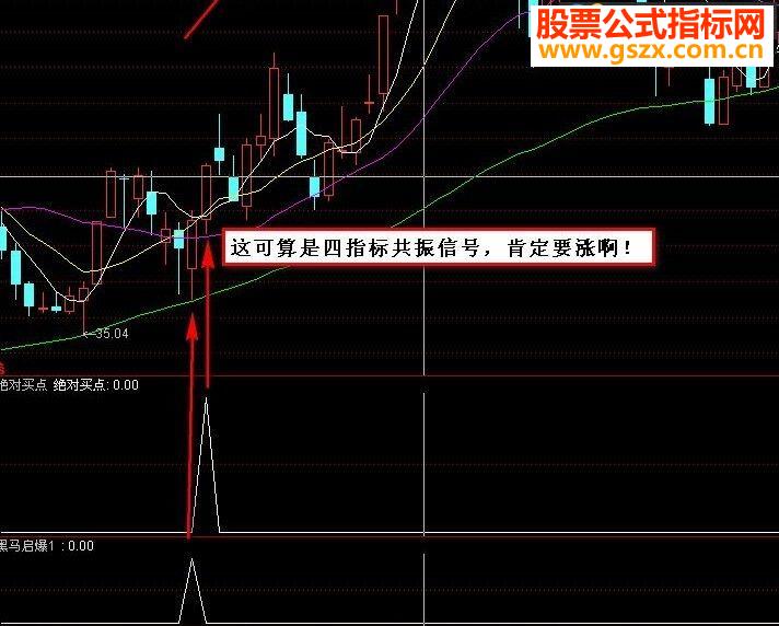 通达信绝对买点副图/ 选股指标
