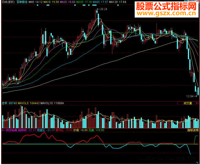 同花顺一线定输赢(附图源码)