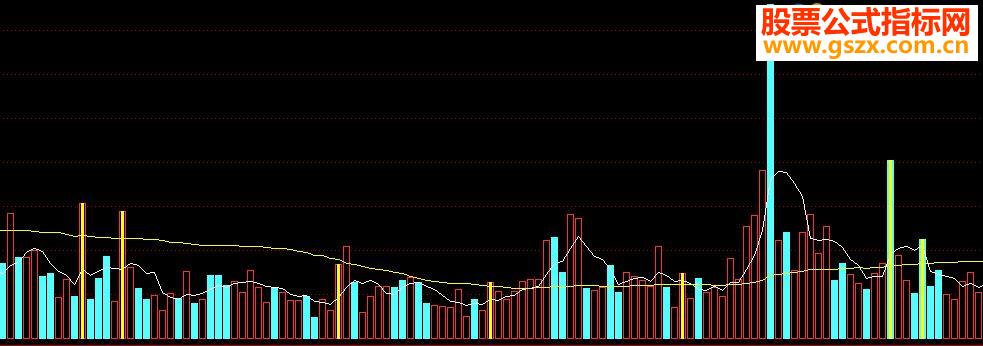 通达信倍量黄金柱副图指标公式源码