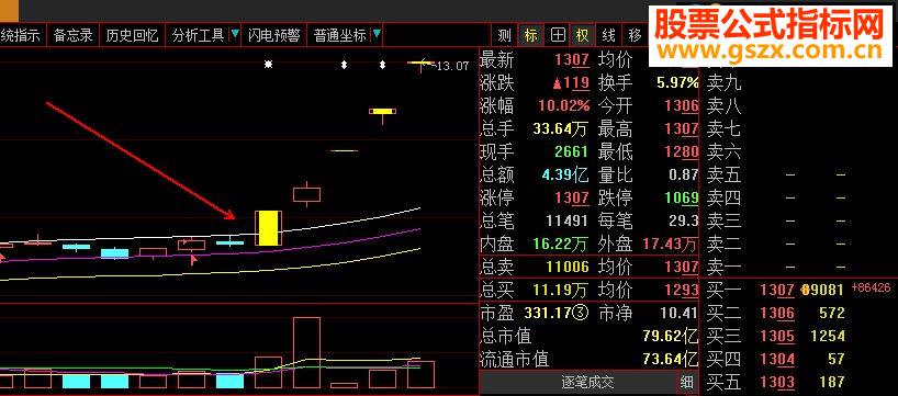 想抓涨停板 就用这个指标 ,买点你懂的