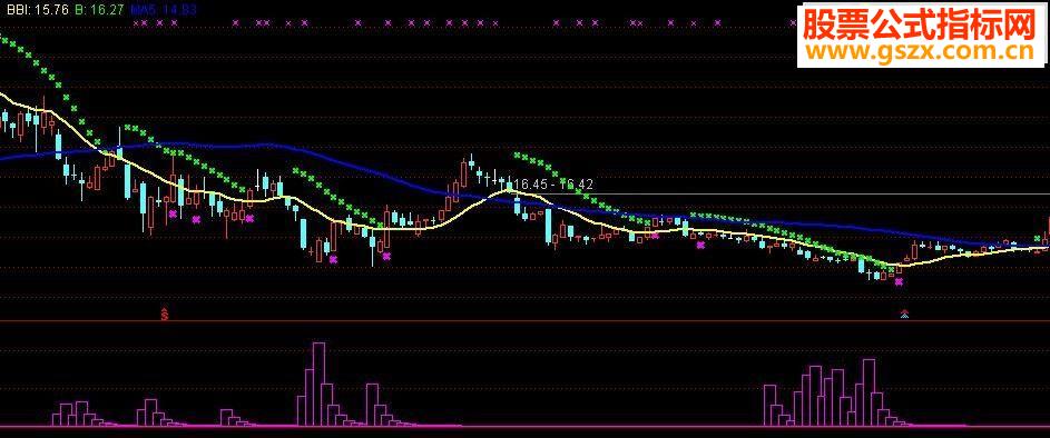 绝对精品,抄底不求人.看主力吸筹指标(源码 副图 通达信 贴图)