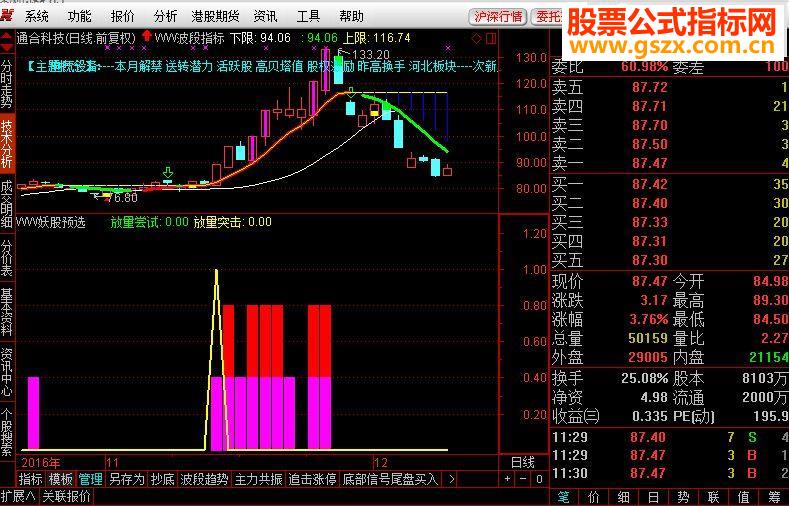 通达信预选妖股指标优化(指标 副图/贴图)