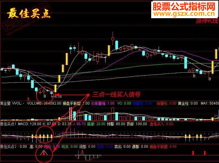 炒股绝技-最佳买点系列-每次让你买在最低点 (主图 副图 讲解 无未来)