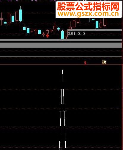 通达信超牛波段 做波段不错的指标(副图选股贴图 )