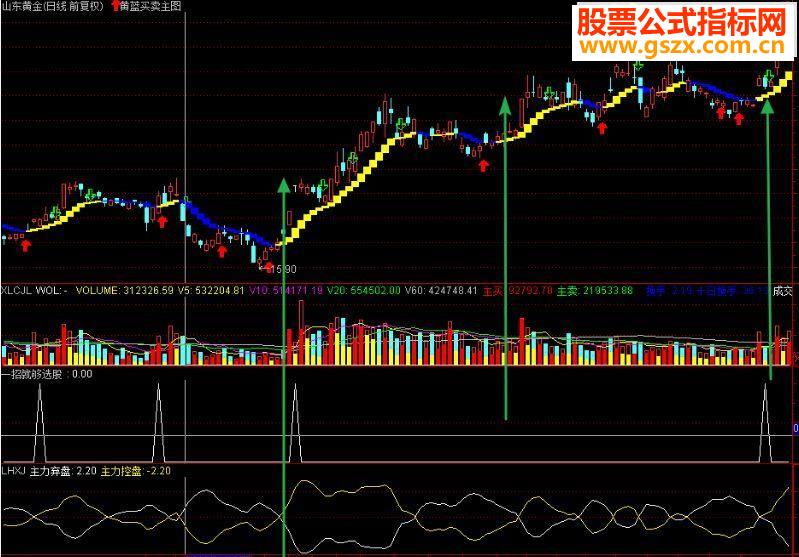 通达信黄蓝买卖主图源码
