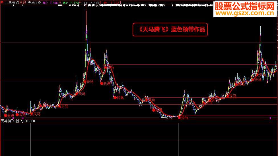 大智慧《天马腾飞》(指标、贴图、副图、选股)