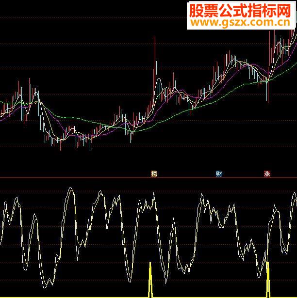 通达信超准的第三天涨停源码副图