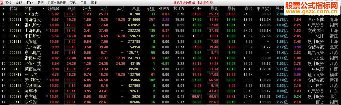 【短线之王】超牛短线之王选股公式,带你鸡年任性抓涨停(通达信 选股 贴图)