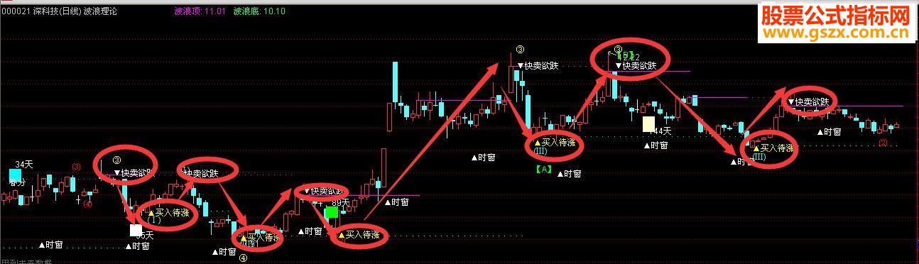 通达信精确买卖点 无未来 先到先得(指标主图)