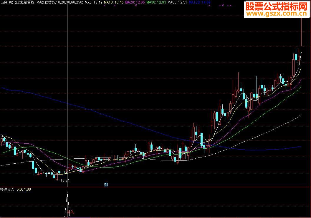 精准买入（指标 副图 通达信 贴图 无未来）
