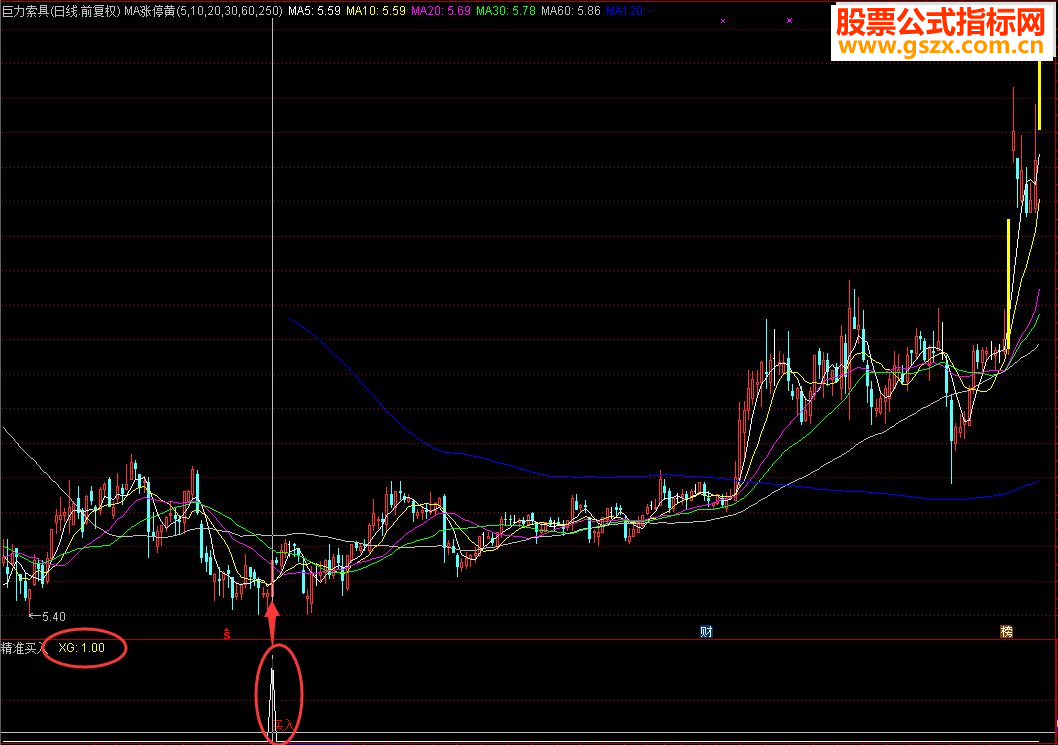 精准买入（指标 副图 通达信 贴图 无未来）