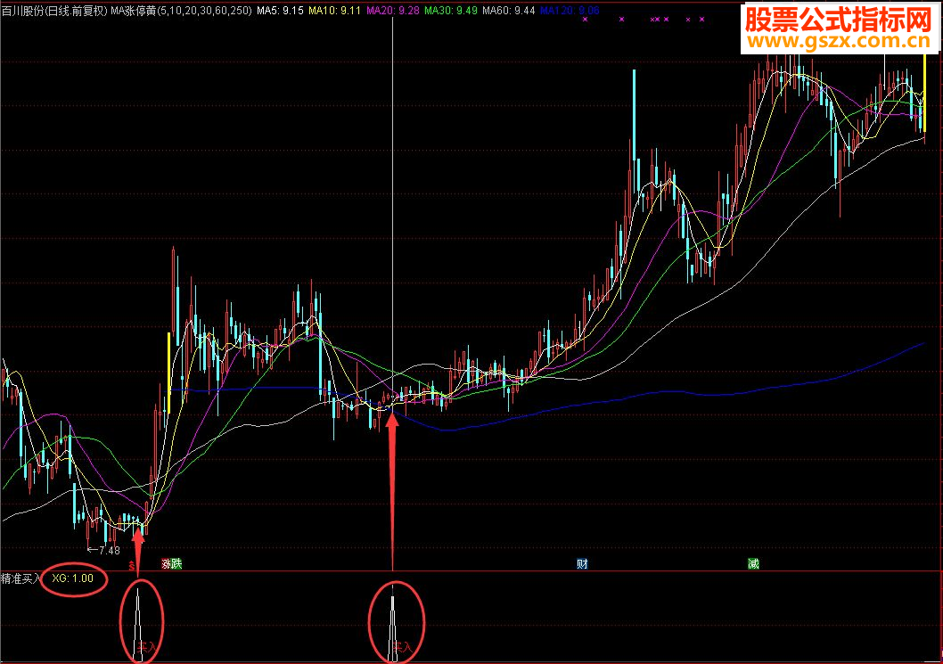 精准买入（指标 副图 通达信 贴图 无未来）