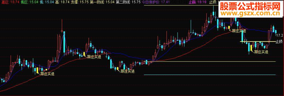 通达信不错的主图源码主图