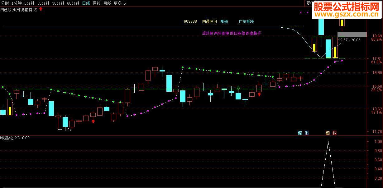 通达信K线形态源码 选股、预警源码副图