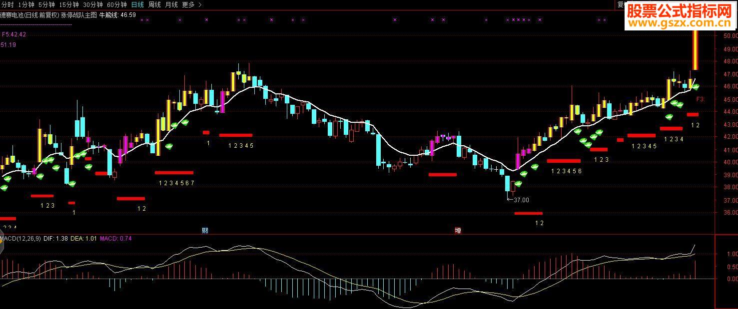 通达信涨停战队主图和谐全加密源码主图 附图