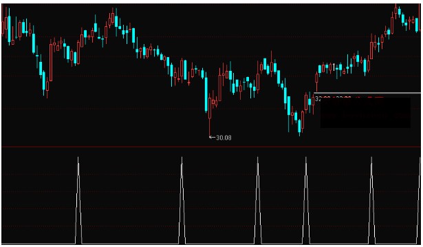 通达信买入易涨停选股公式源码