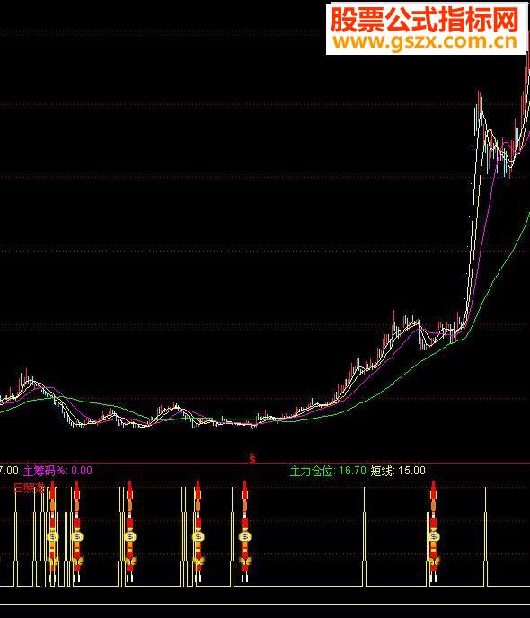 通达信状元抄底源码副图