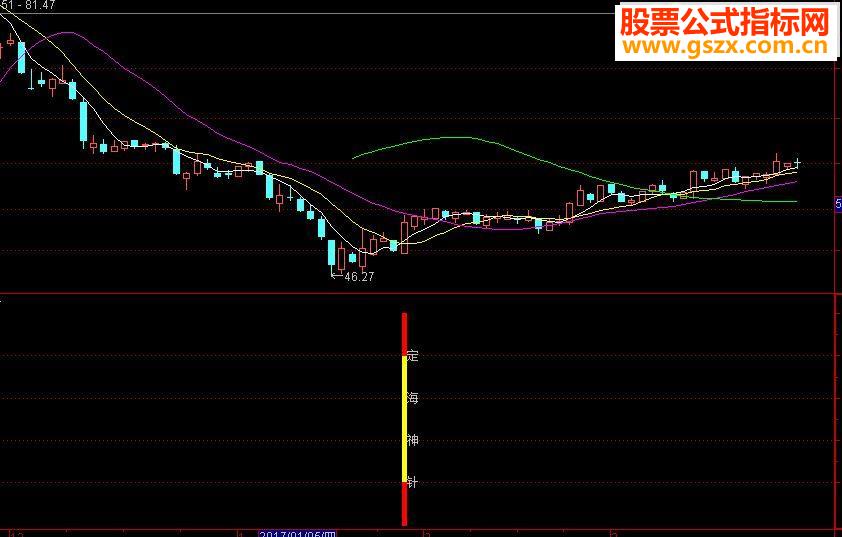 通达信定海神针(副图指标贴图)