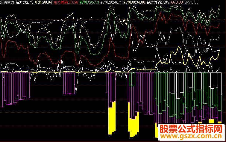 通达信超级主力副图源码