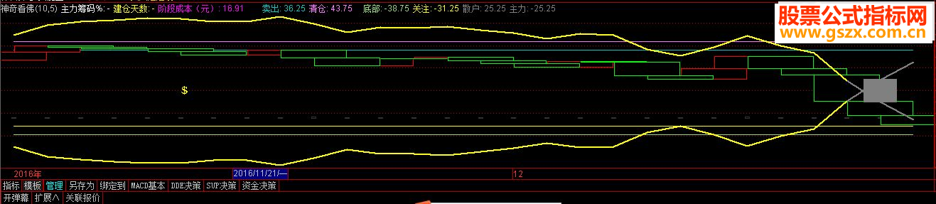 通达信神奇看佛(指标 选股/副图贴图)
