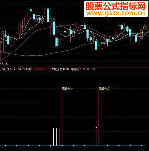 通达信吸庄血源码副图