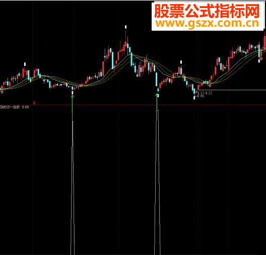 通达信选股,多空对比中的四线归一选股用