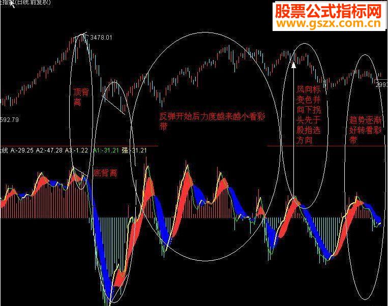通达信动量线,优化动量线源码副图