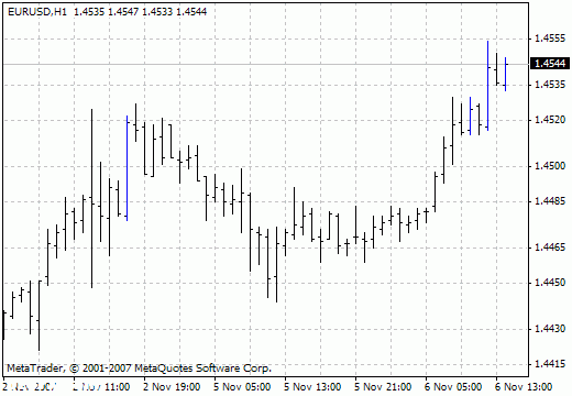 MT4 ͻ(Three Line Break)