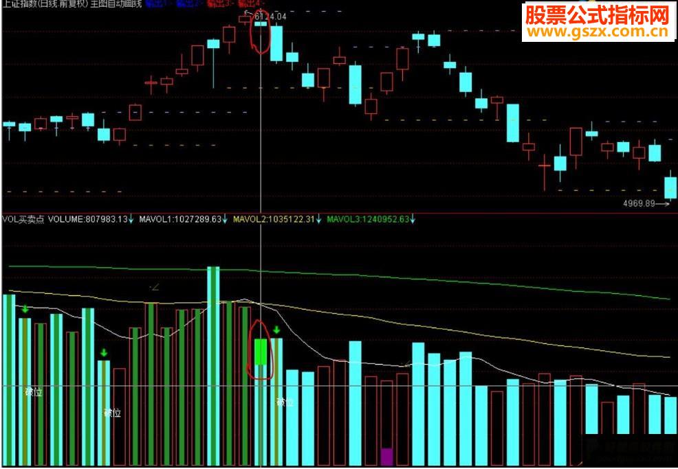 通达信公式VOL买卖点 号称排名NO.1的(副图 源码)