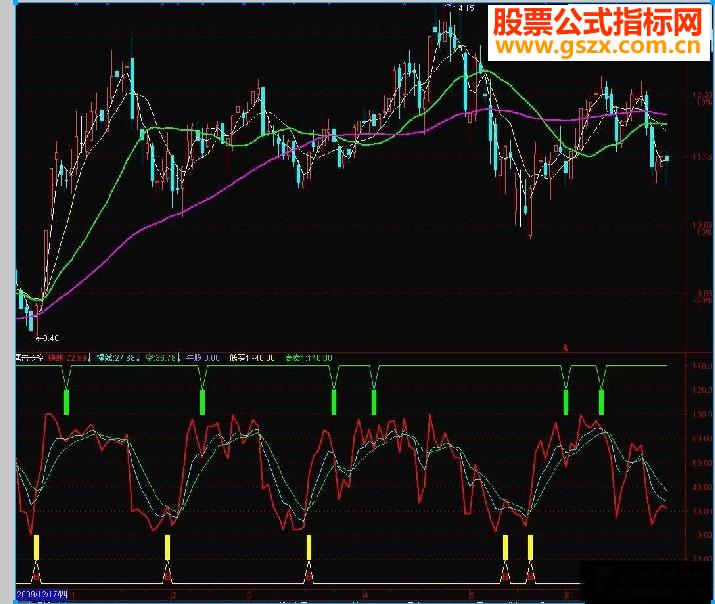 通达信鹰击长空副图源码
