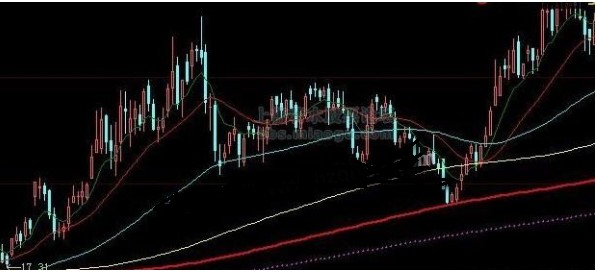 大智慧涨势确立主图源码涨势源码