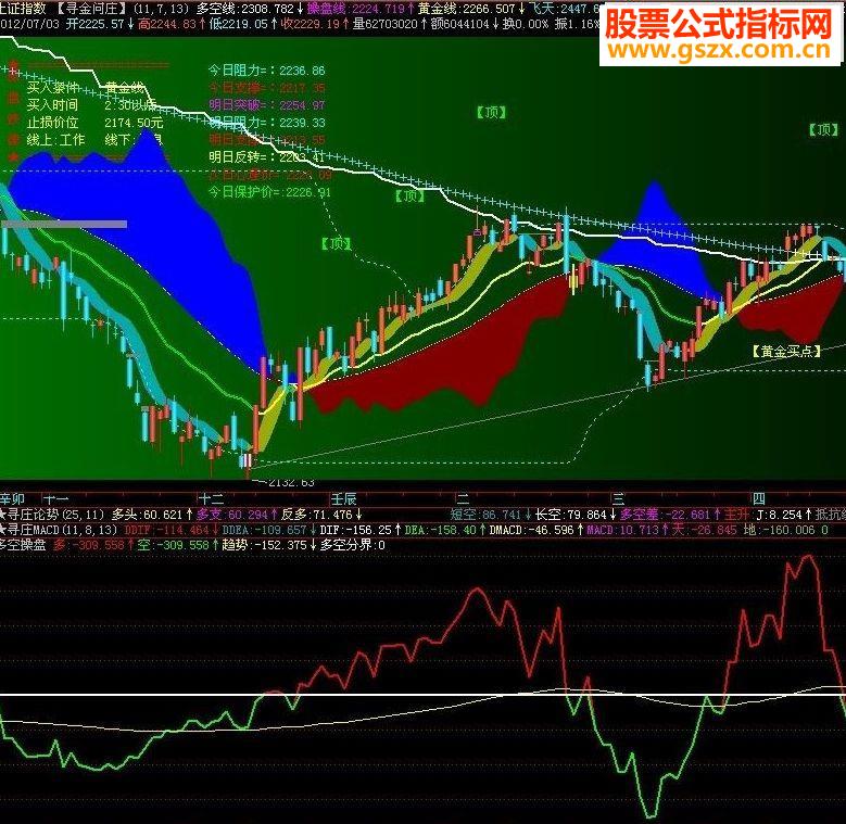 通达信多空操盘副图源码说明