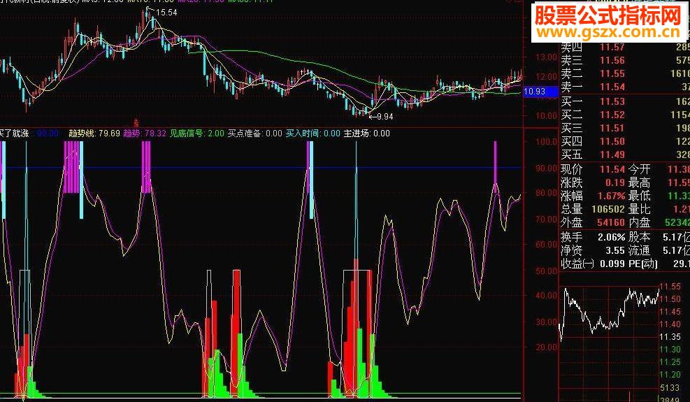 通达信买了就涨指标公式